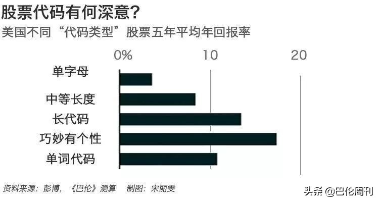 股票代码和股票代码,股票代码与股价的关系