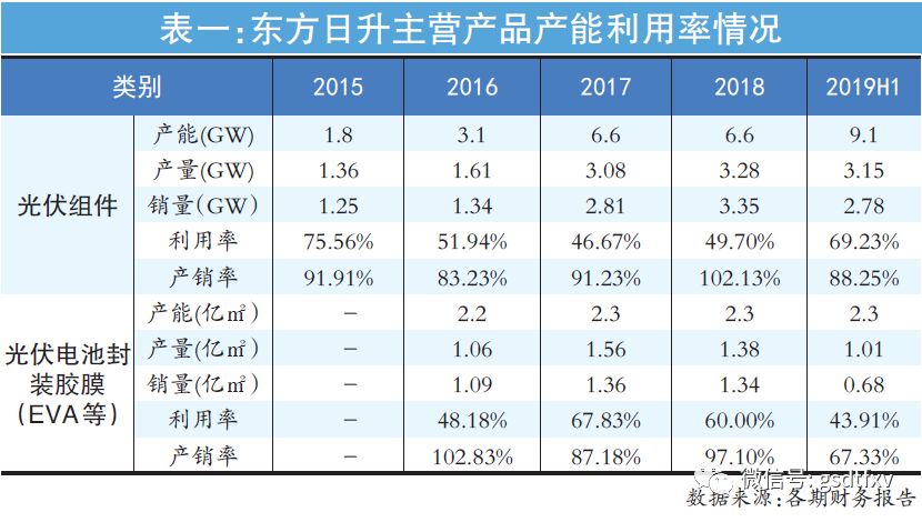 东方日升财务状况分析,东方日升净利润下降原因
