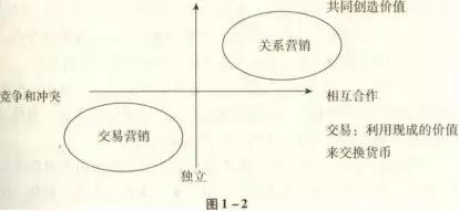 餐饮干货营销方式,饭店市场营销概念