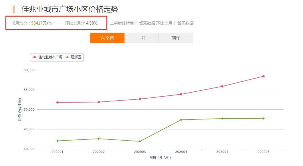 正荣润峯二手房多少钱,河西南正荣润峯复式值得买吗