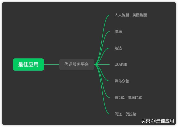想搞副业推荐10个靠谱兼职给你,上班族有哪些兼职可赚外快