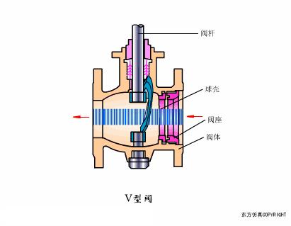 气动阀门定位器工作原理动画讲解,阀门工作原理动图大全