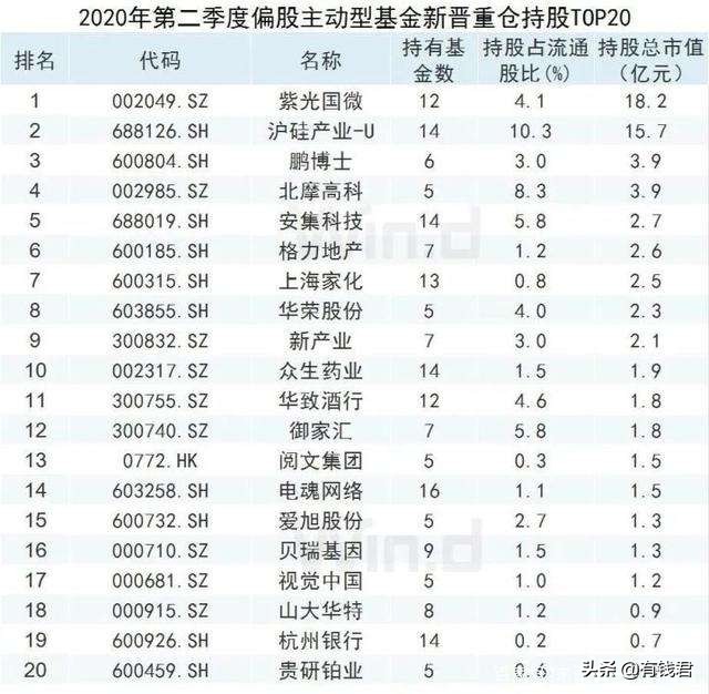 新基民基金值得买吗,新基民买基金