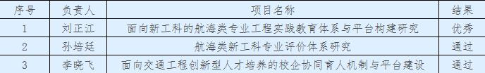 教育部承认的辽宁高校名单,教育部公示辽宁高校名单