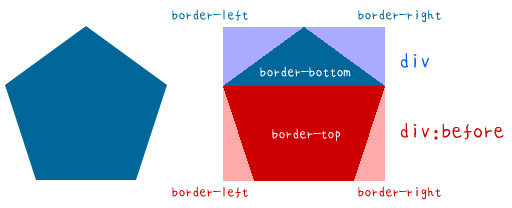 用css绘制一个3d圆柱形,用divcss做按钮