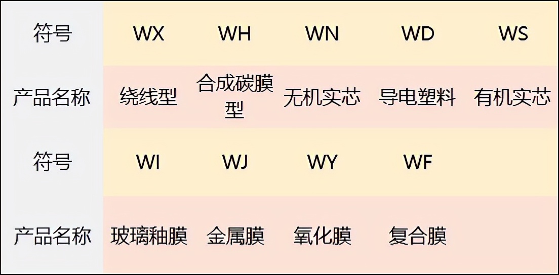 多圈可调电阻三个引脚怎么接,可调电阻引脚如何接线