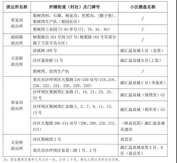 2019重庆沙坪坝小学划片,重庆沙坪坝区小学划片一览表