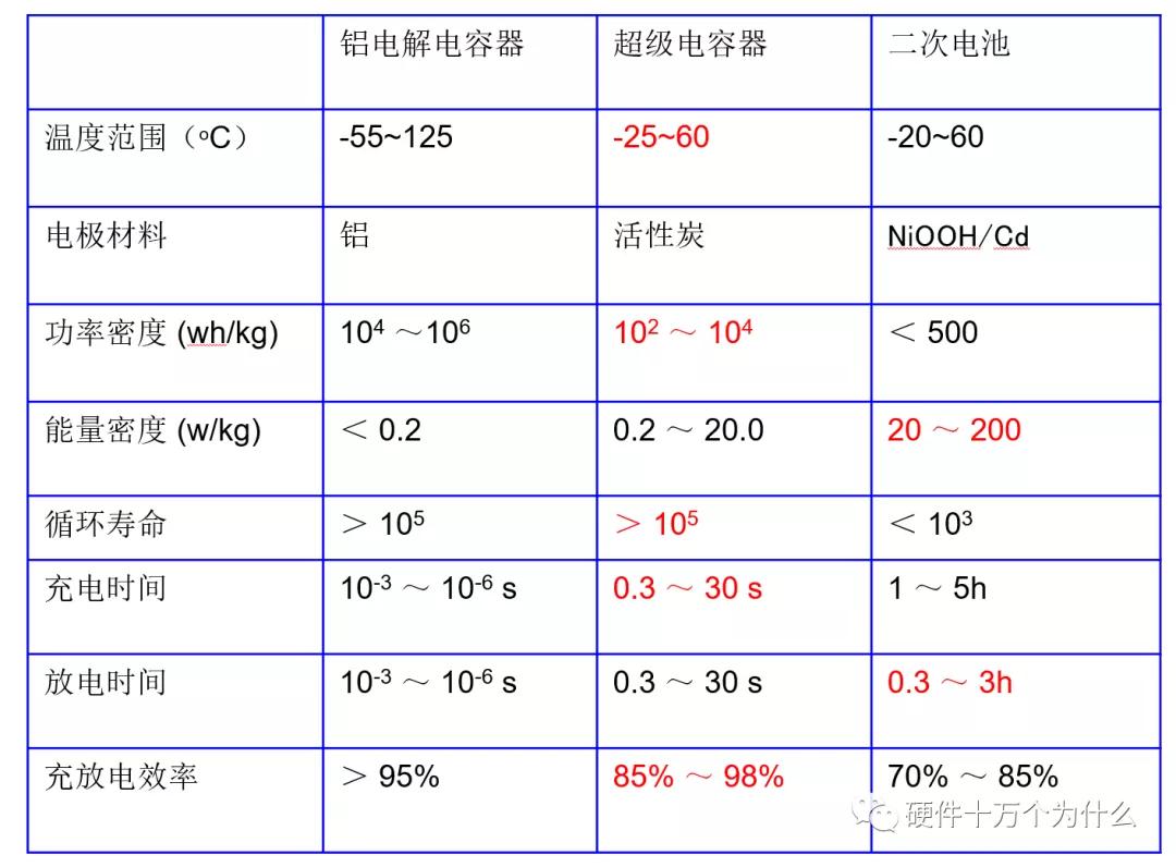 超级电容怎么组装,超级电容均衡电路
