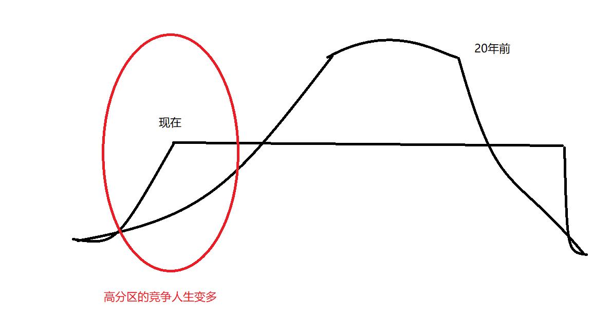 高中成绩下滑如何教育,即将高考的孩子成绩下滑怎么教育
