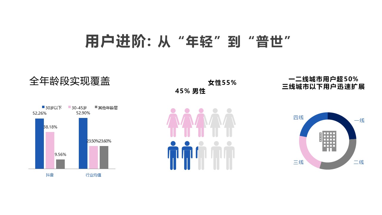 海马集团：抖音营销策划地产抖音运营方案-PPT教材含视频
