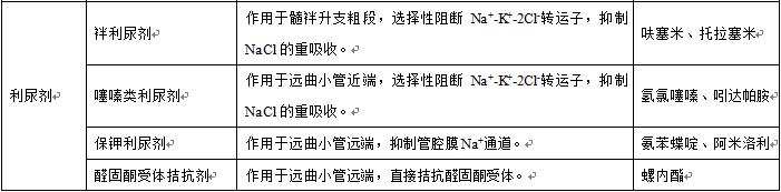肾引起的高血压吃哪种降压药好,肾影响的高血压用哪些降压药好