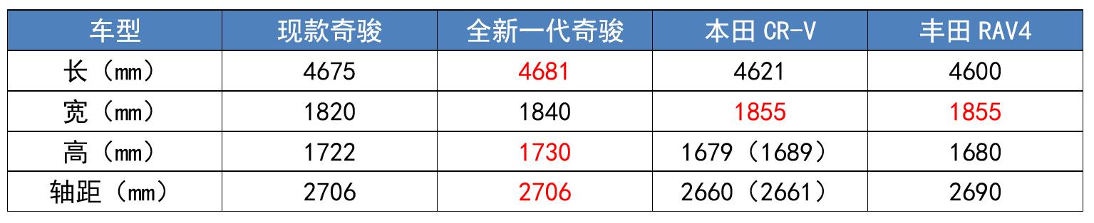 日产奇骏2017款2.5lcvt领先版4wd,奇骏三缸200亿是真的吗