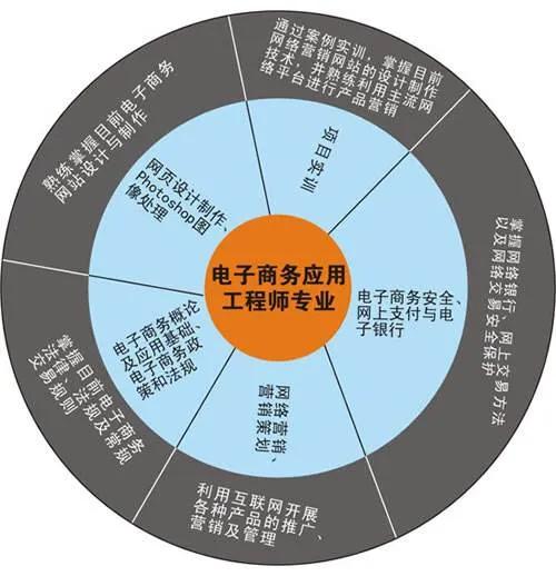 昆明艺术职业学院艺术设计专业,云南文化艺术职业学院专业大全