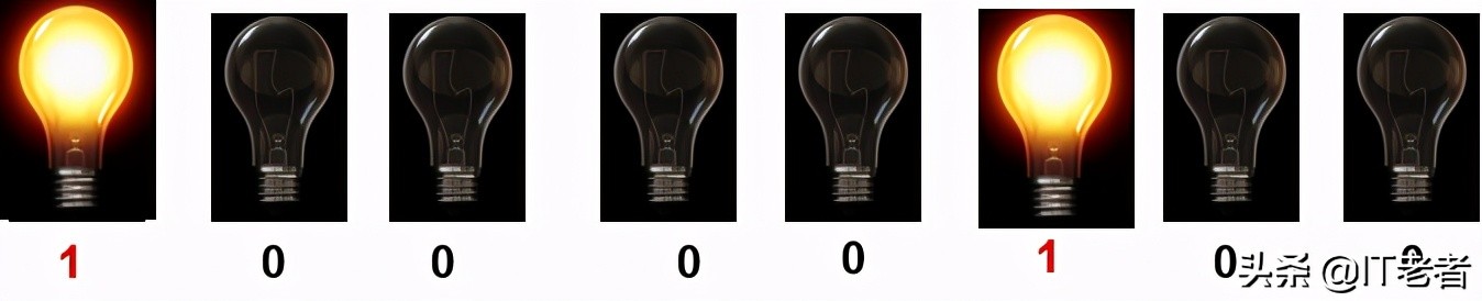 计算机知识及组成原理,1.1计算机怎么表示