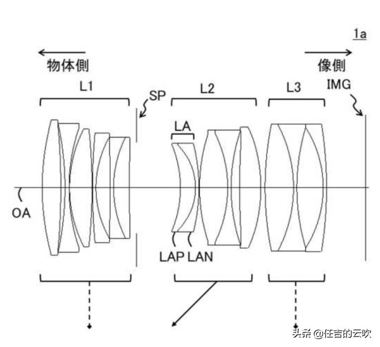 佳能501.4镜头评测,佳能50-1.8镜头优缺点