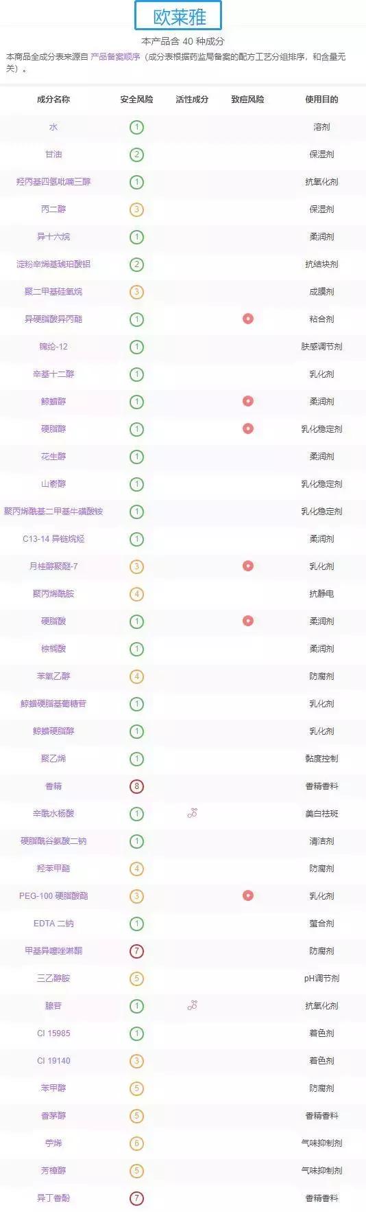 全球公认最好用的三款面霜,最好用4款面霜是哪款