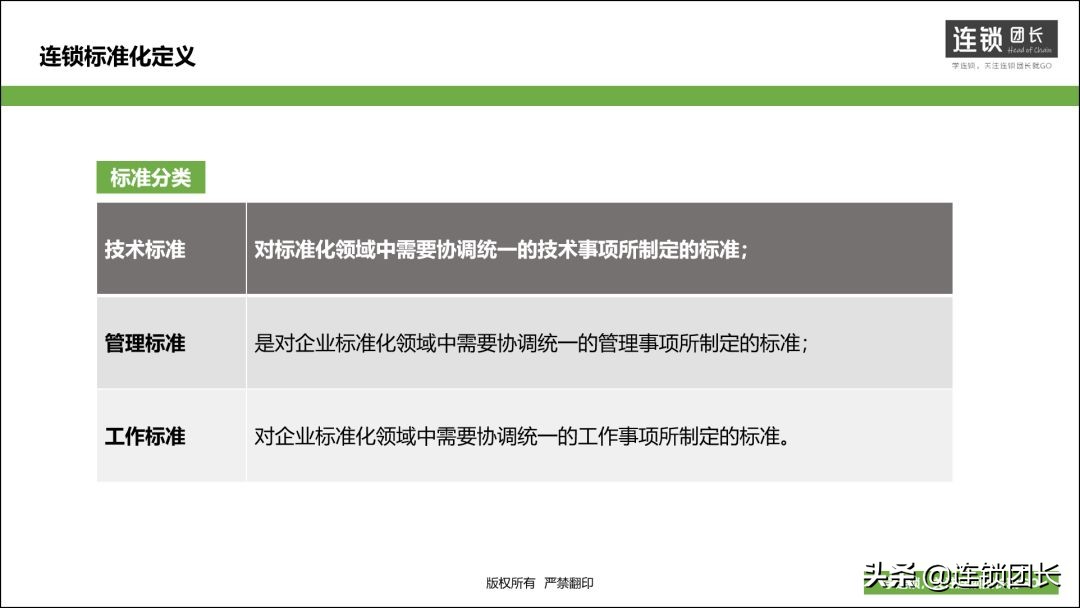 连锁中什么是标准化,做连锁先弄清楚标准化是什么