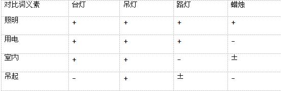 语言学概要名词解释,普通语言学习第四章词义