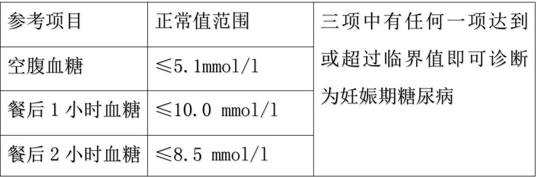 孕期尿频的厉害正常吗,孕晚期没有尿频现象正常吗