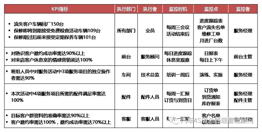 4s店销售服务模式,4s店服务