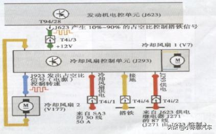 大众尚酷水温高怎么解决,大众尚酷1.4t双增压高速水温高