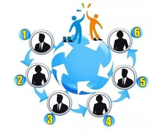 私营企业老板为什么那么难,民营企业老板易犯的十大错误