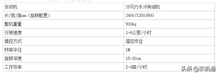 果园专用微耕机推荐,大棚微耕机哪个品牌质量好