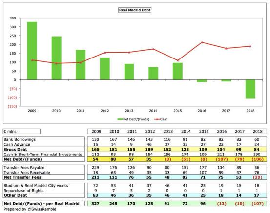看了这篇文章，你就知道皇马今年夏天为什么有钱疯狂买人了