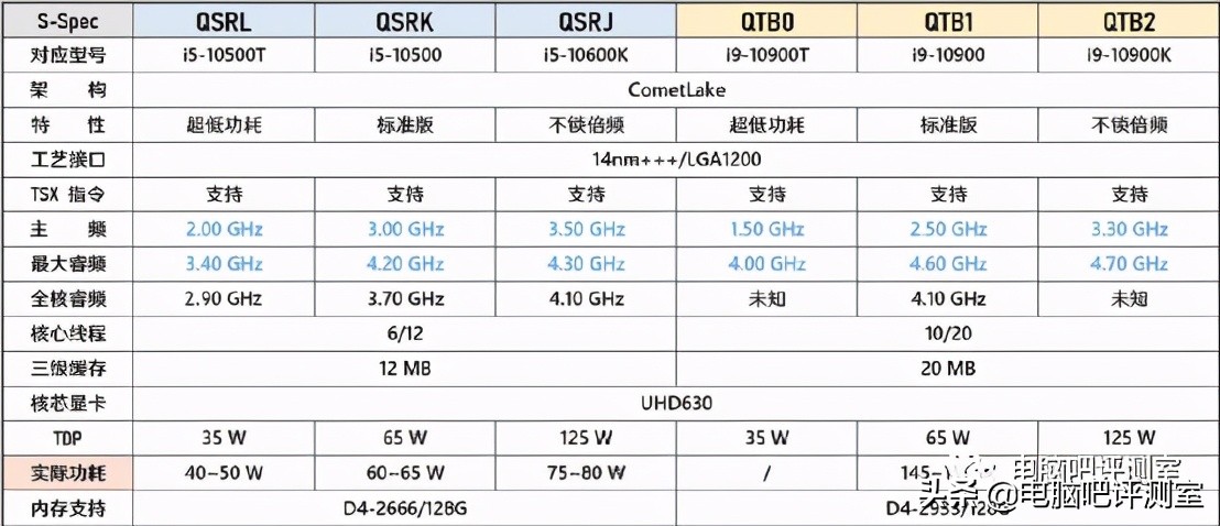 无核显cpu推荐,无核显的cpu对独显有要求吗