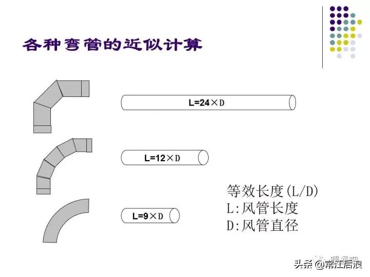中央空调弧形风管制作全过程,中央空调通风风道设计