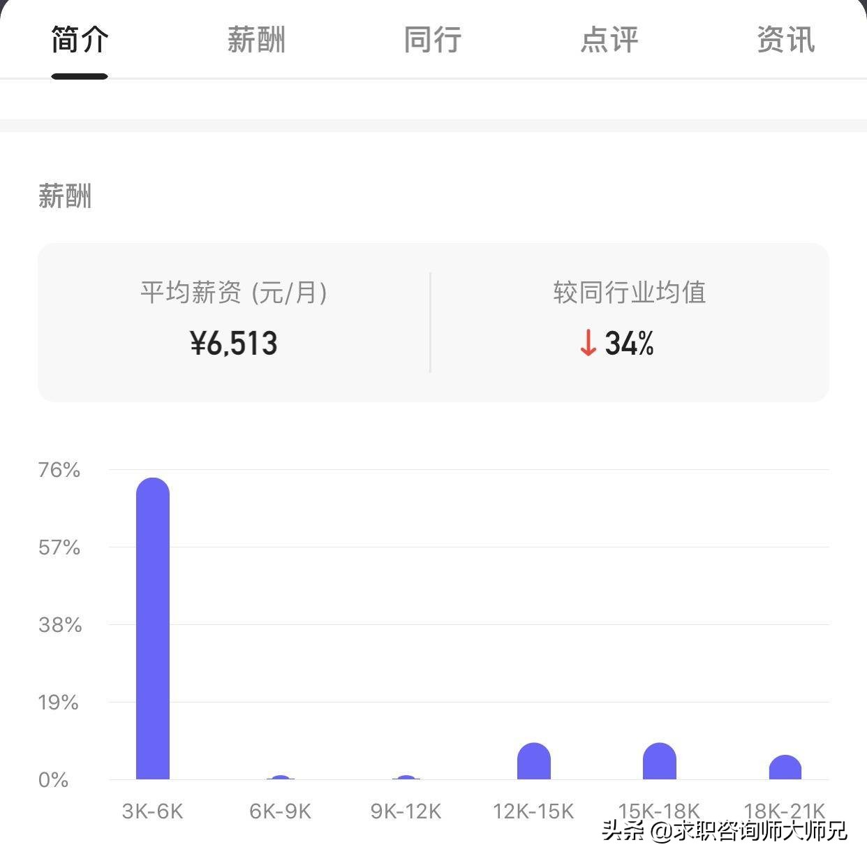 广汽丰田待遇在广州什么水平,广汽丰田和广汽本田待遇