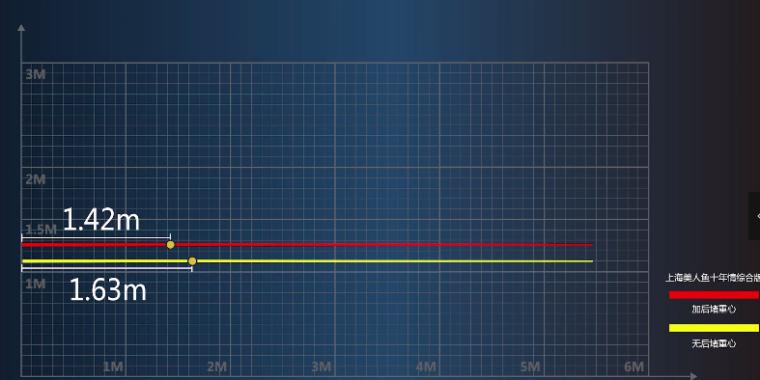 美人鱼7.2米钓竿质量怎么样,美人鱼美粉二代8.1米钓竿怎么样