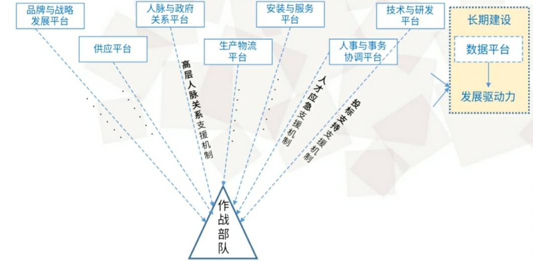 平台型企业才能抵御风险!七步成诗教你打造平台(价值百万)