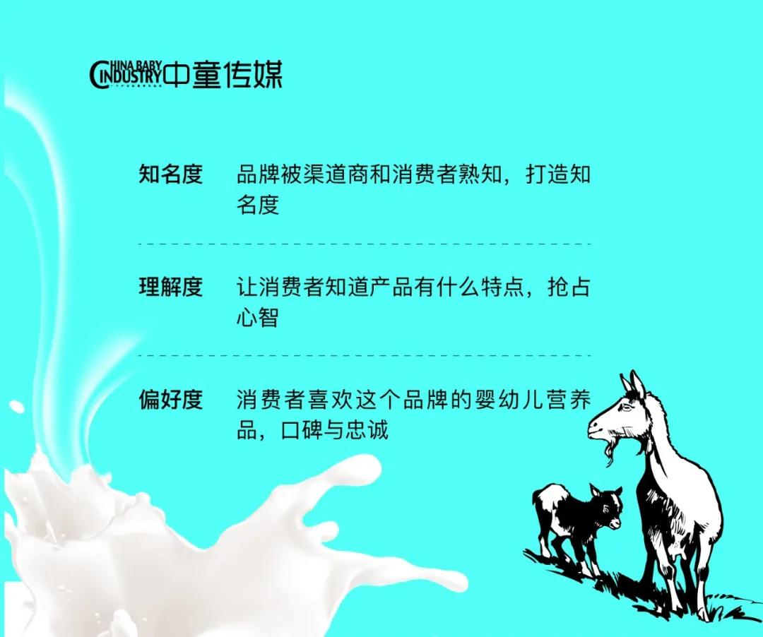 母婴营养品行业集中度提速，羊初乳成行业品类黑马