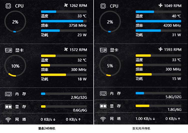 水冷散热器比风冷散热器贵多少,九州风神堡垒240v2cpu水冷散热器