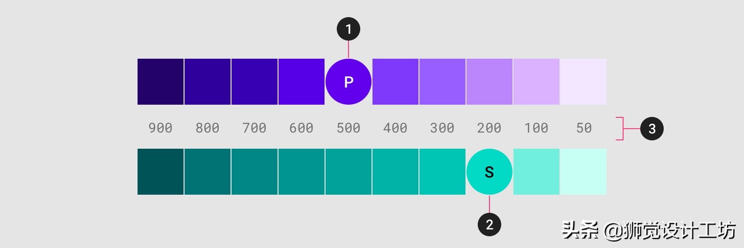 7000字长文深度解读,设计基础关于颜色的知识