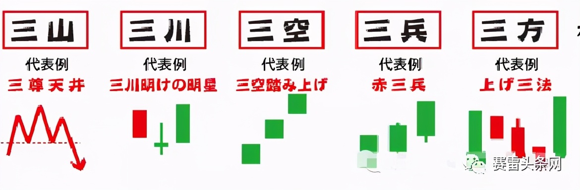 k线图中的蜡烛图如何恢复,蜡烛图的样式对应的k线走势