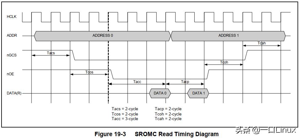dm900网卡驱动,dm9000网卡怎么样