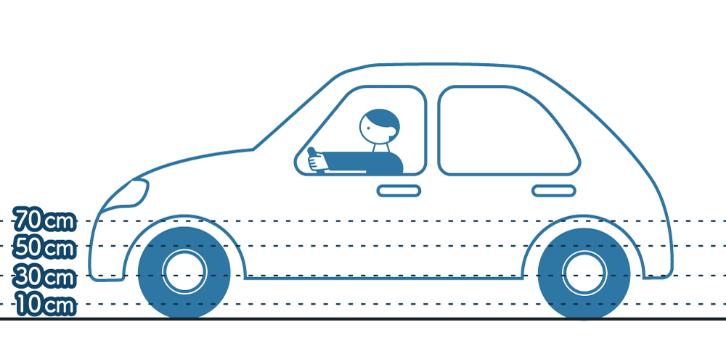 汽车被洪水冲走保险怎么办,车子被水淹没怎么自救