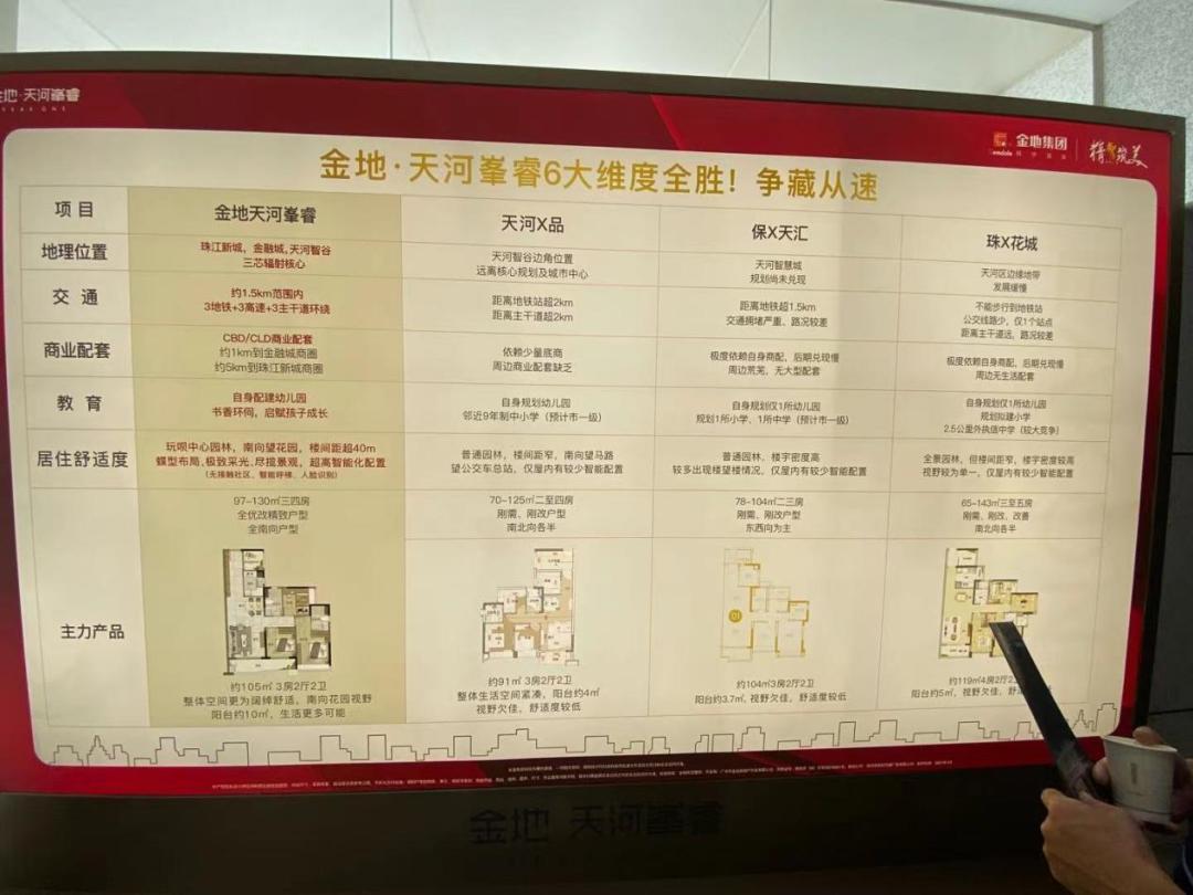 金地天河峯睿房价,天河金地峯睿为什么比保利天汇贵