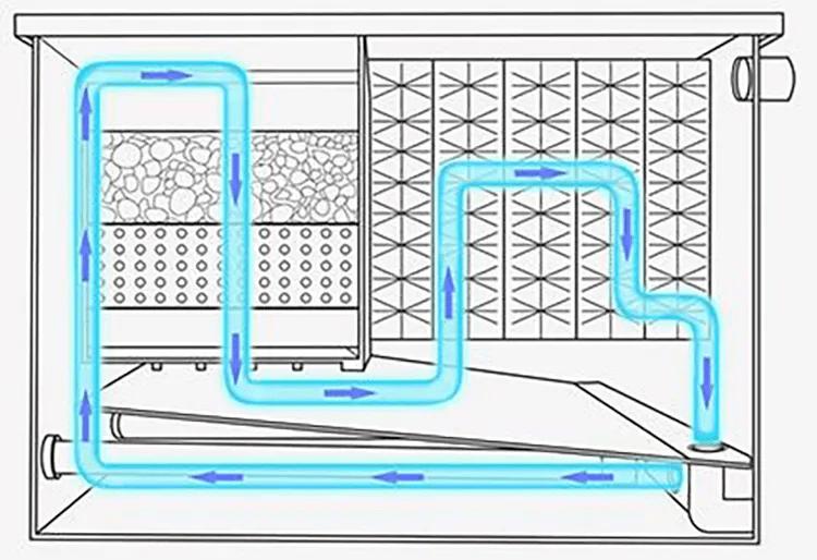 锦鲤鱼池下过滤池底粪便如何清除,锦鲤鱼池过滤系统十大注意事项