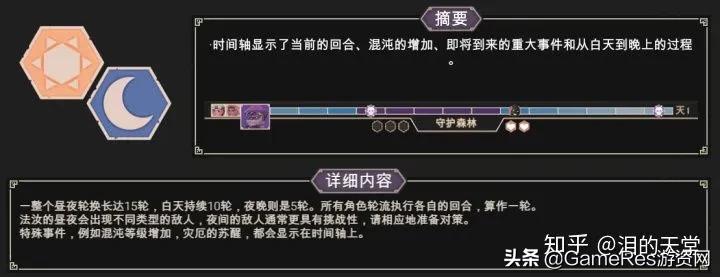 fortheking全部角色,fortheking高难度攻略