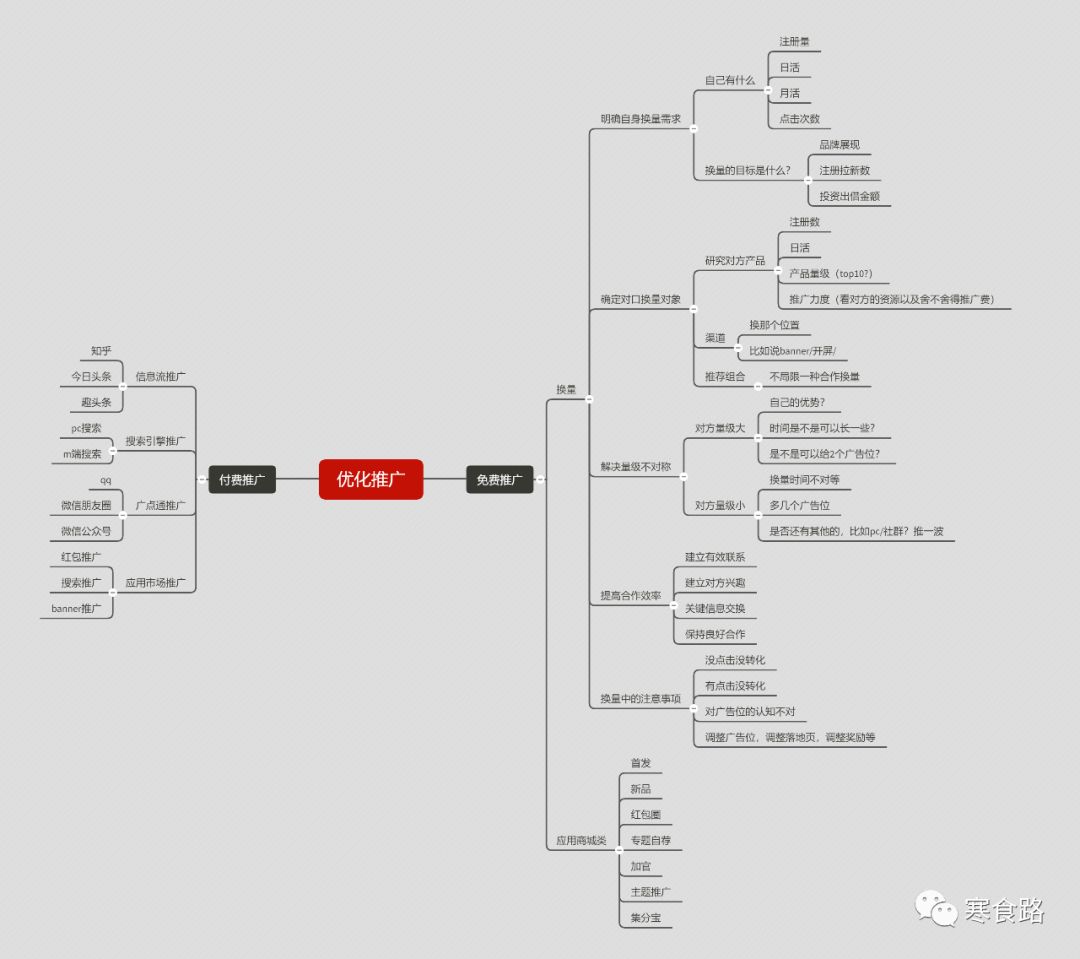 aso优化app推广用到的软件,app预热和推广