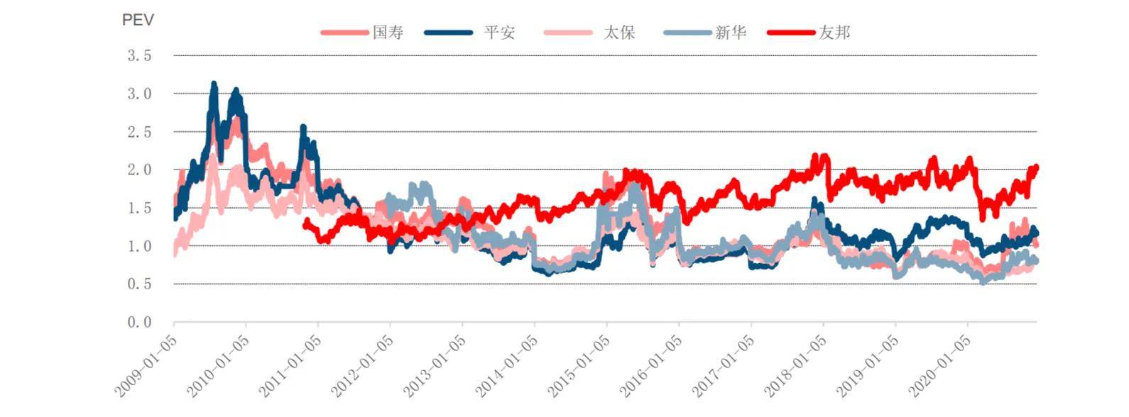 浅谈保险公司风险管理,浅谈保险公司培训收获与心得