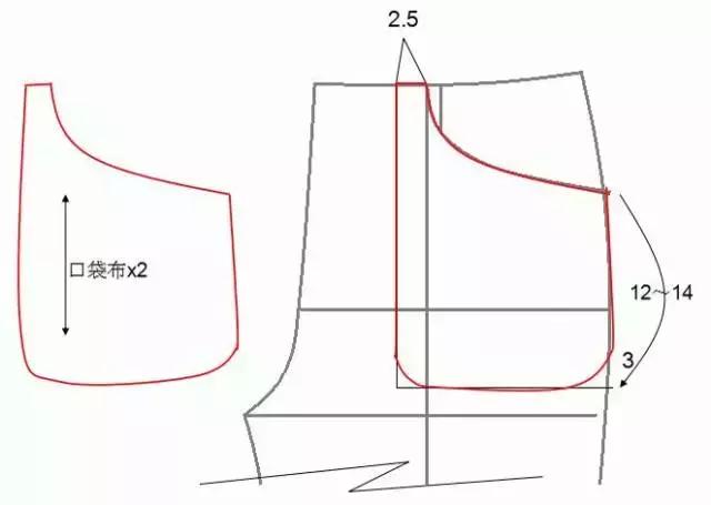 锥形裤子裁剪图纸,松紧腰裤子裁剪制版