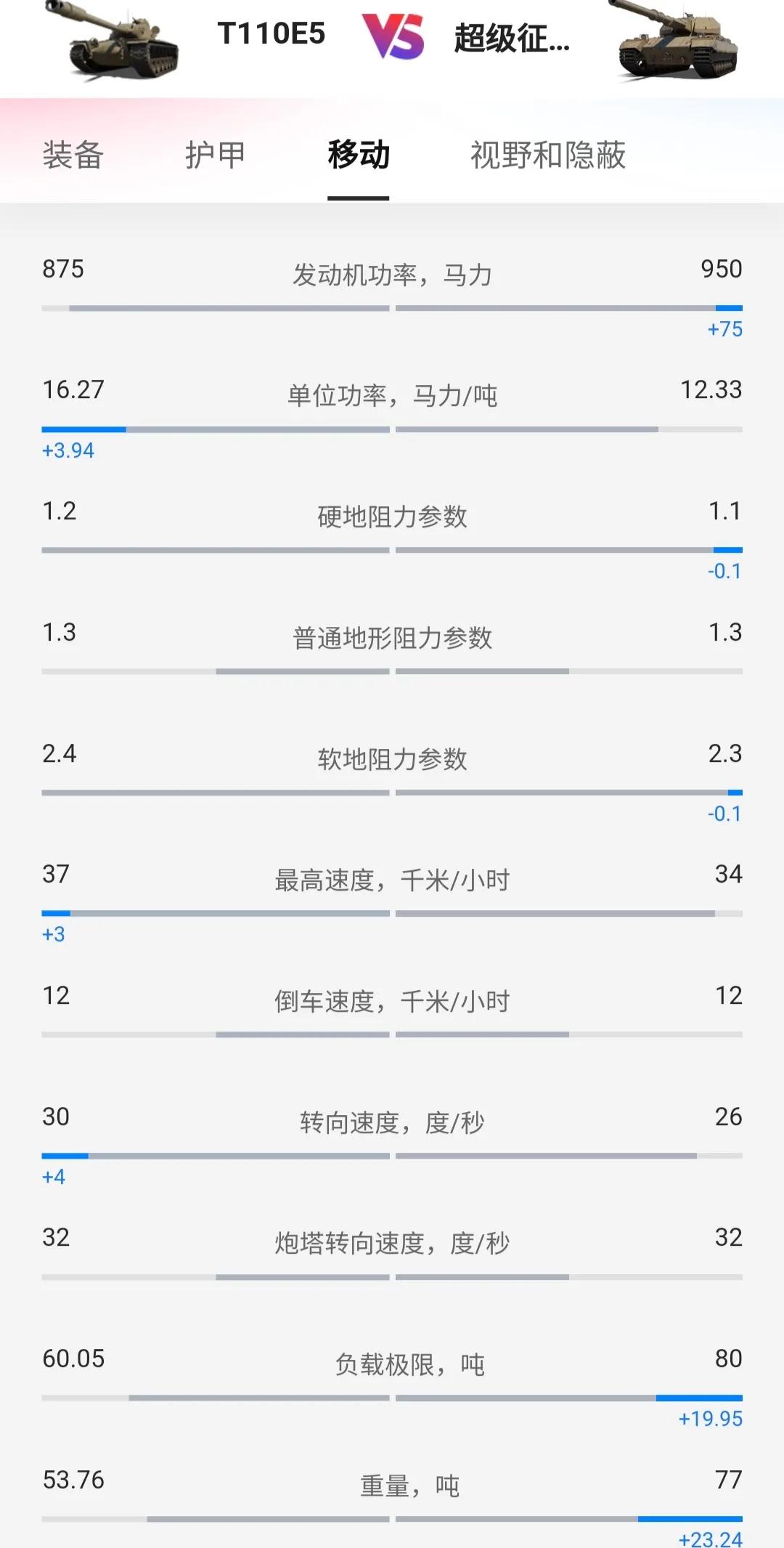 坦克世界联队,超征,E5分析