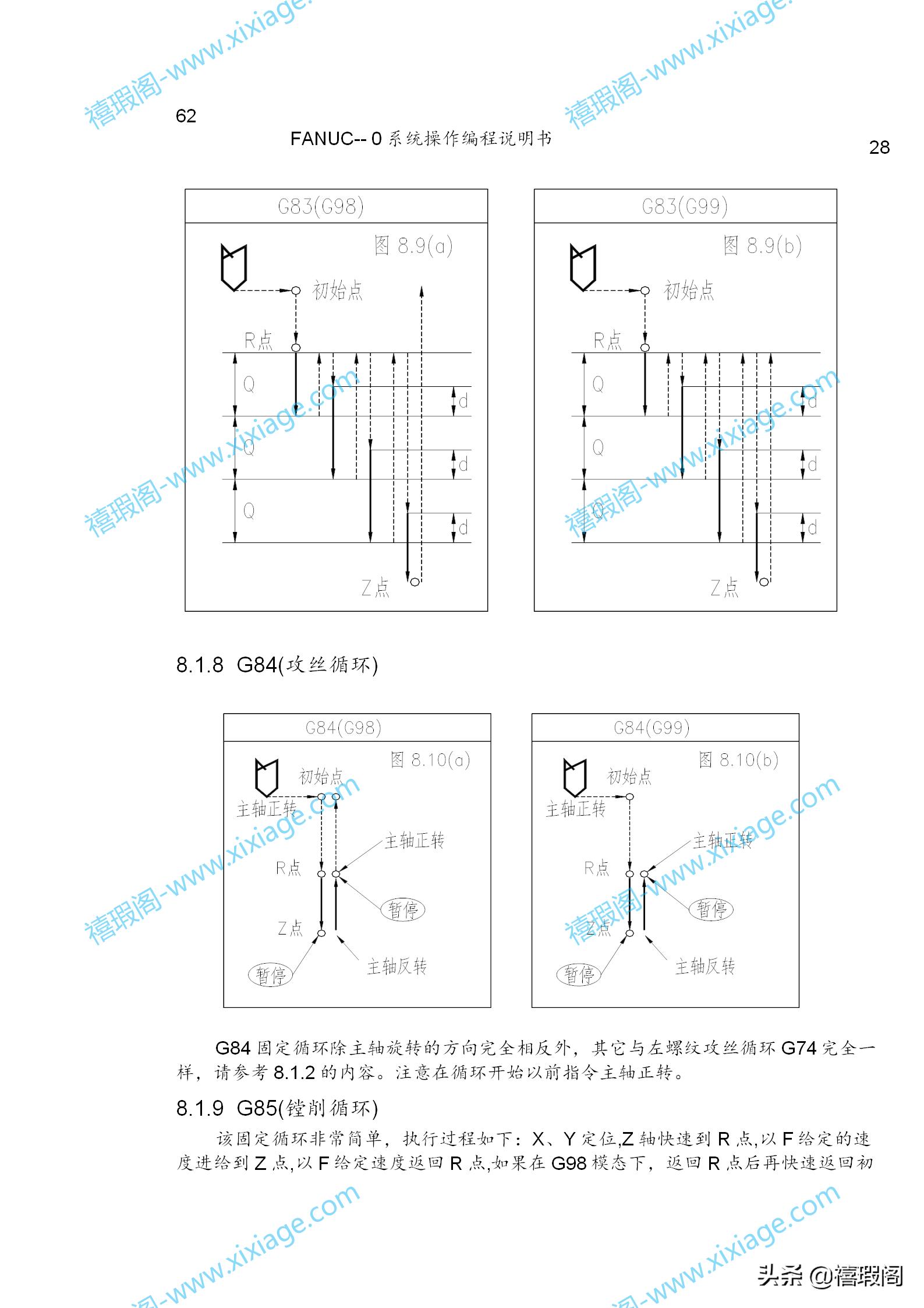 FANUC系统编程教学,fanuc系统车床操作面板