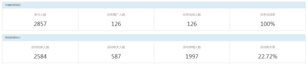 企业微信营销神器,微信企业裂变软件叫什么