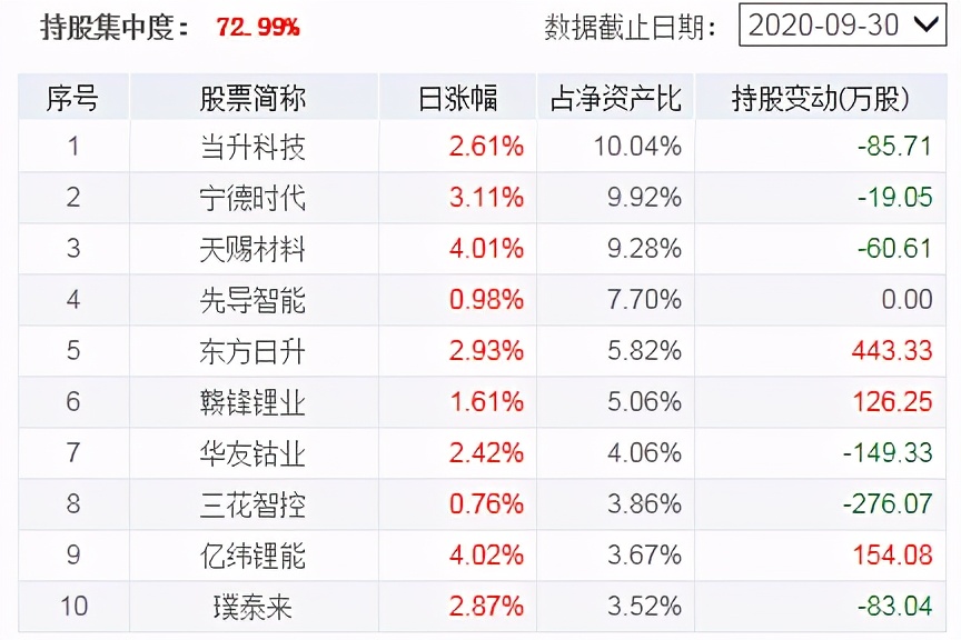 年化收益25%,年化收益5%左右基金有风险吗