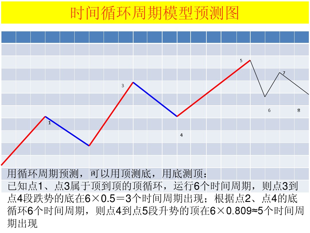 股票k线形态图解大全视频,股票短期中期长期形态图解